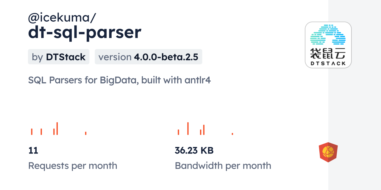 @icekuma/dt-sql-parser CDN by jsDelivr - A CDN for npm and GitHub
