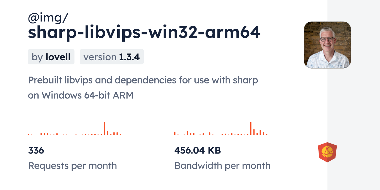 @img/sharp-libvips-win32-arm64 CDN by jsDelivr - A CDN for npm and GitHub