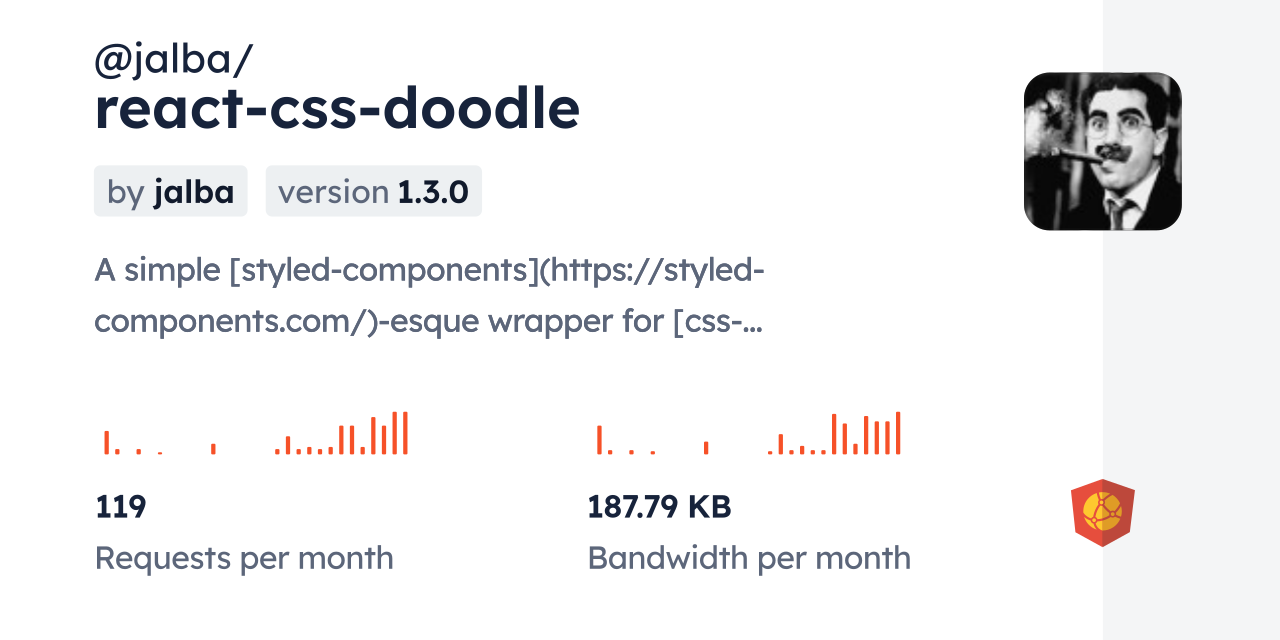 @jalba/react-css-doodle CDN by jsDelivr - A CDN for npm and GitHub