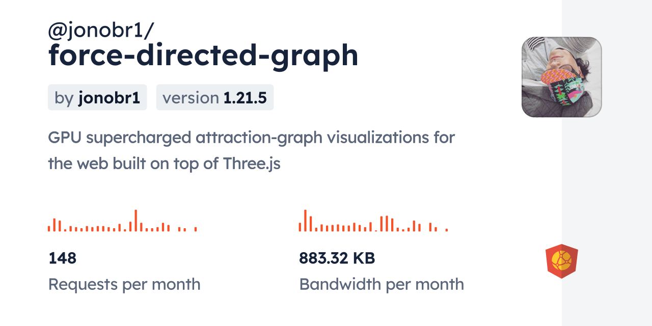 @jonobr1/force-directed-graph CDN by jsDelivr - A CDN for npm and GitHub