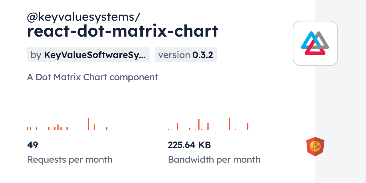 @keyvaluesystems/react-dot-matrix-chart CDN by jsDelivr - A CDN for npm ...