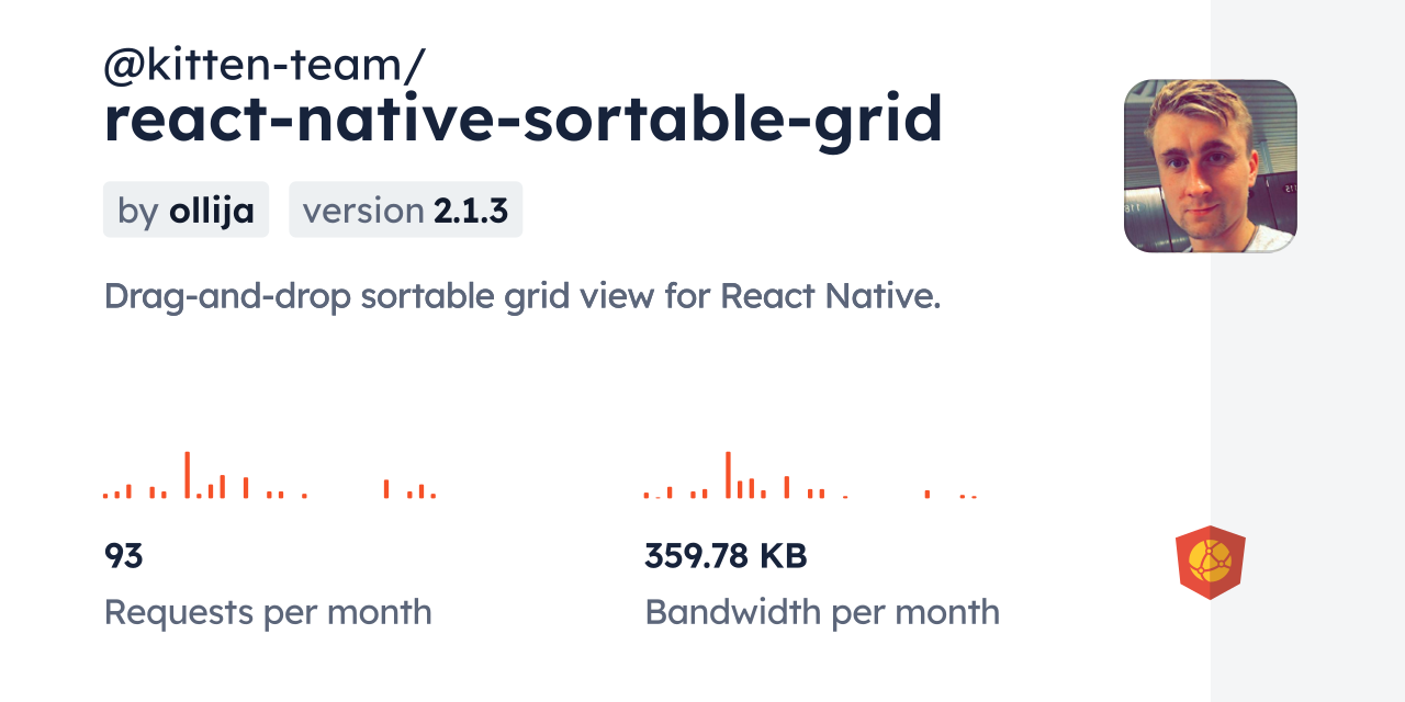 @kitten-team/react-native-sortable-grid CDN by jsDelivr - A CDN for npm ...