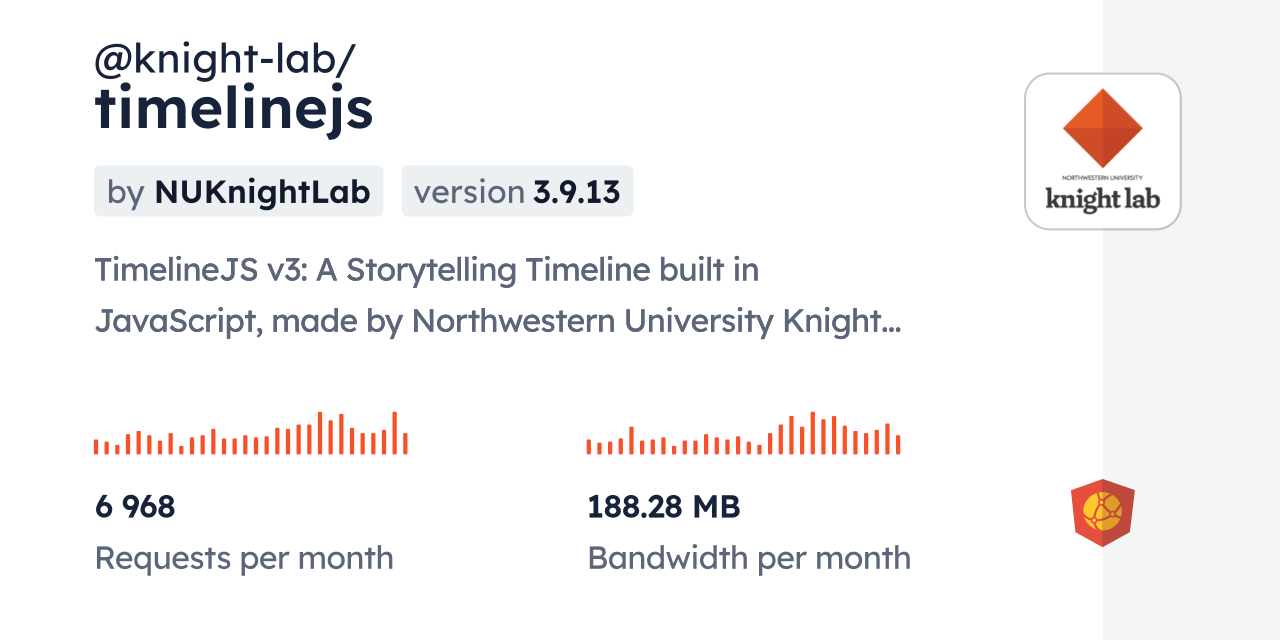@knight-lab/timelinejs CDN by jsDelivr - A CDN for npm and GitHub