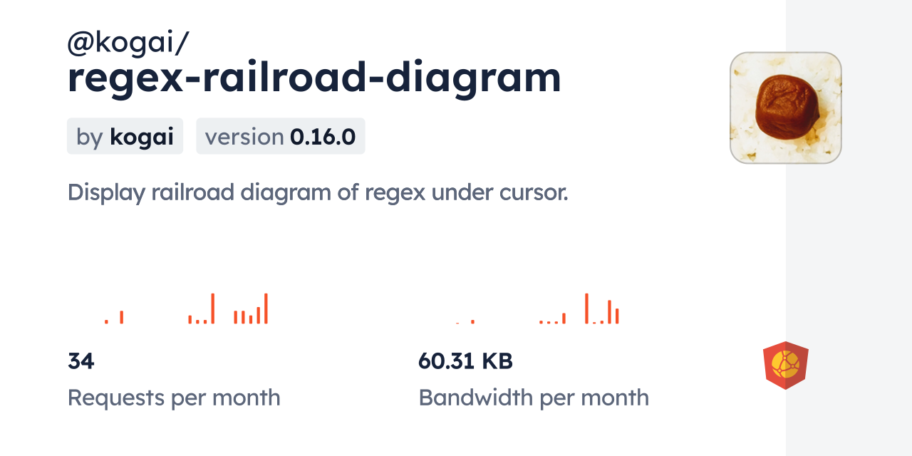 @kogai/regex-railroad-diagram CDN by jsDelivr - A CDN for npm and GitHub