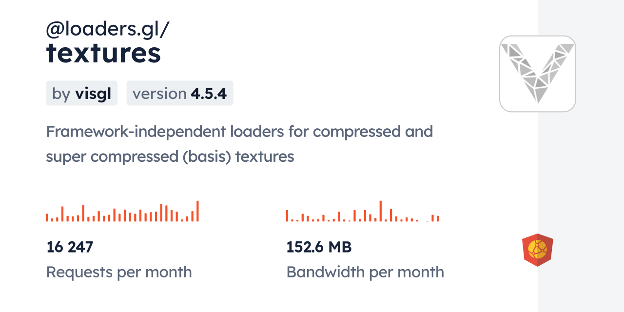 @loaders.gl/textures CDN by jsDelivr - A CDN for npm and GitHub