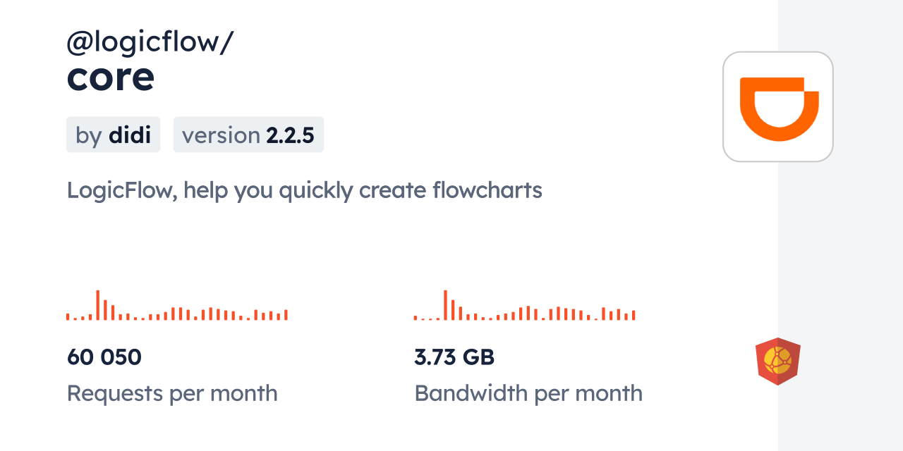 @logicflow/core CDN by jsDelivr - A CDN for npm and GitHub