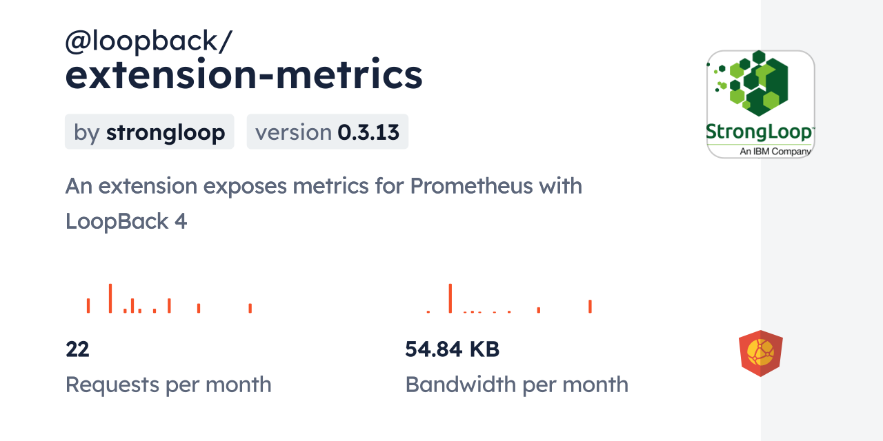 @loopback/extension-metrics CDN by jsDelivr - A CDN for npm and GitHub