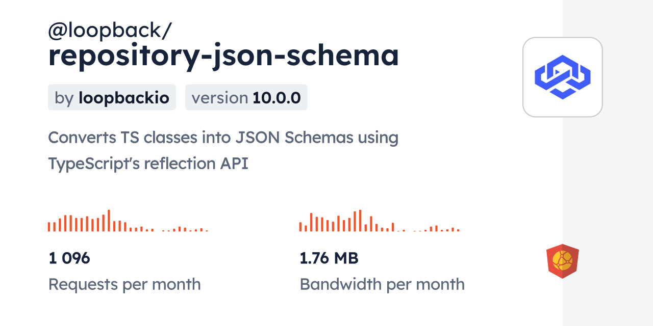 @loopback/repository-json-schema CDN by jsDelivr - A CDN for npm and GitHub