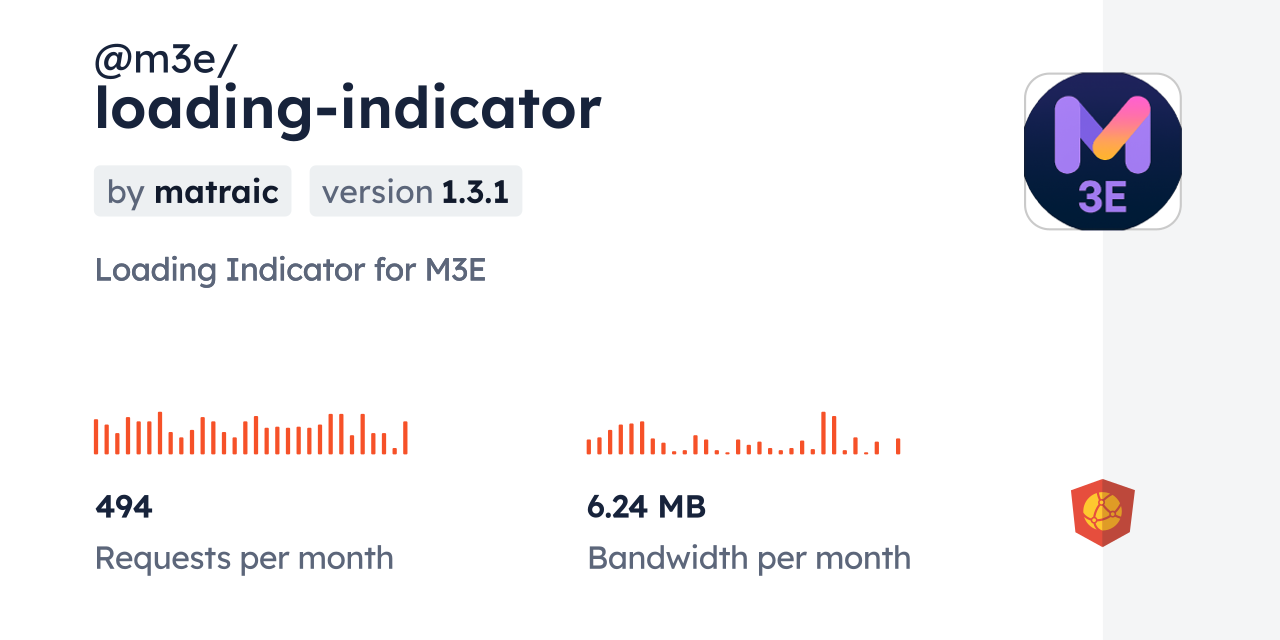 @m3e/loading-indicator CDN by jsDelivr - A CDN for npm and GitHub