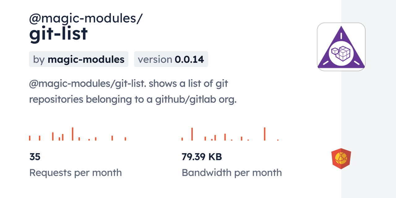 @magic-modules/git-list CDN by jsDelivr - A CDN for npm and GitHub