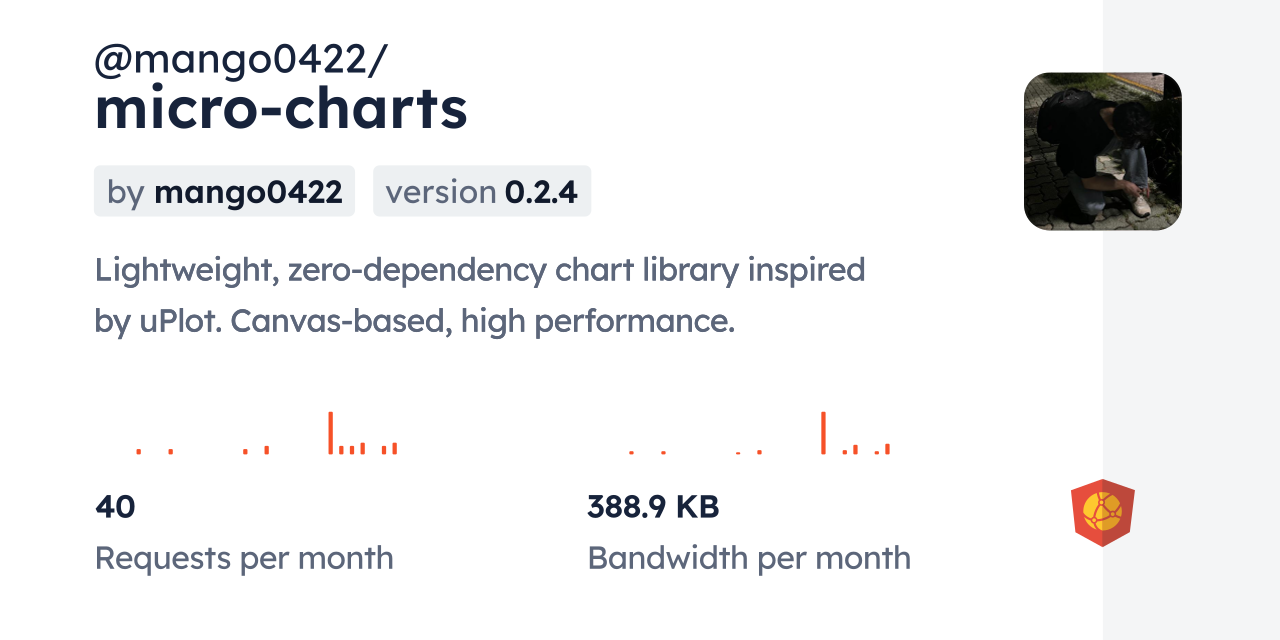@mango0422/micro-charts CDN by jsDelivr - A CDN for npm and GitHub