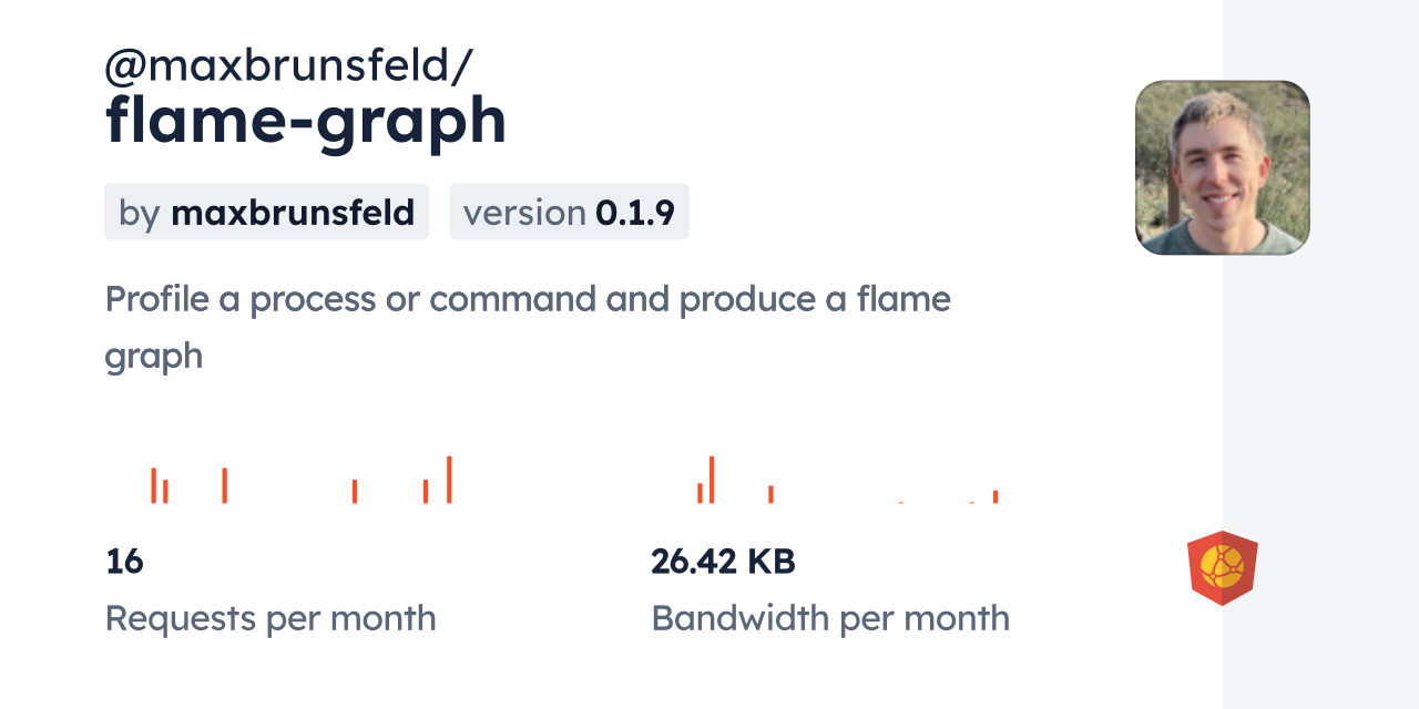 @maxbrunsfeld/flame-graph CDN by jsDelivr - A CDN for npm and GitHub