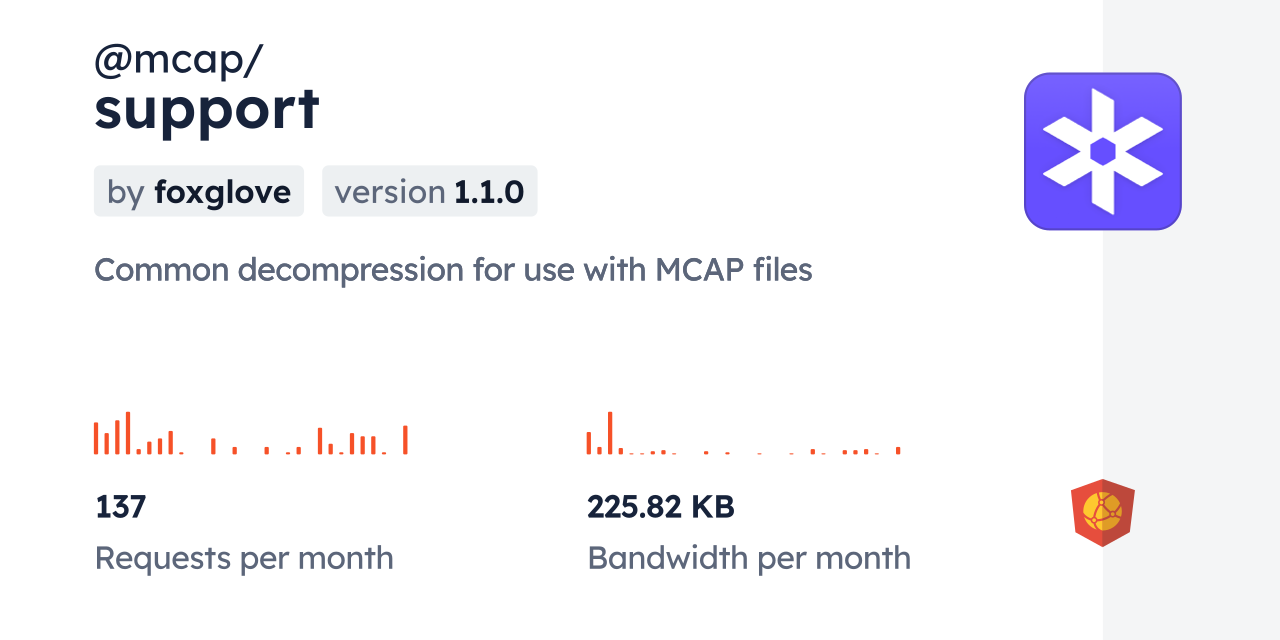 @mcap/support CDN by jsDelivr - A CDN for npm and GitHub