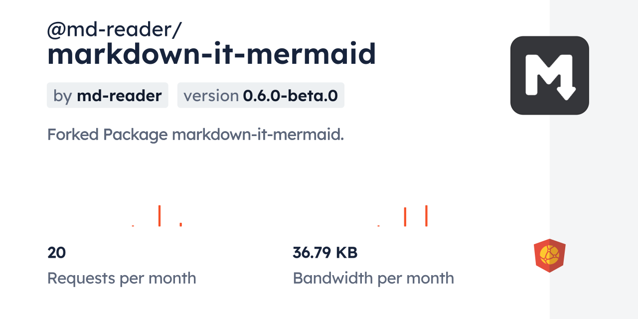 @md-reader/markdown-it-mermaid CDN by jsDelivr - A CDN for npm and GitHub