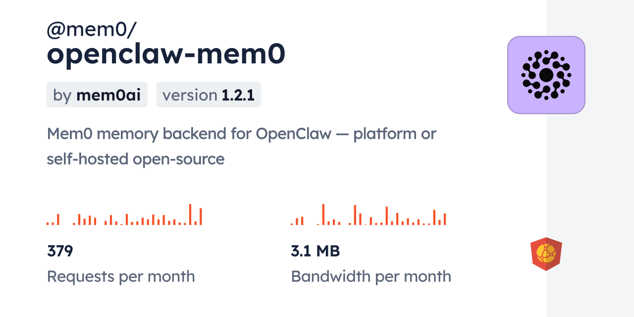 @mem0/openclaw-mem0 CDN by jsDelivr - A CDN for npm and GitHub