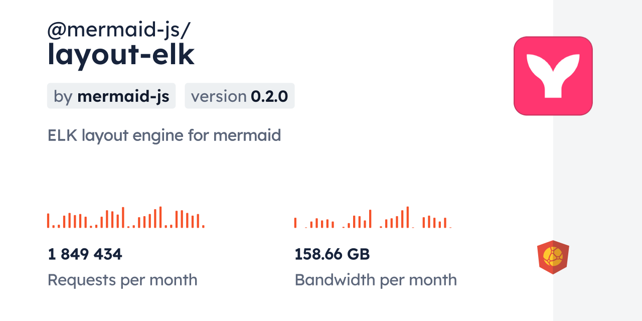 @mermaid-js/layout-elk CDN by jsDelivr - A CDN for npm and GitHub