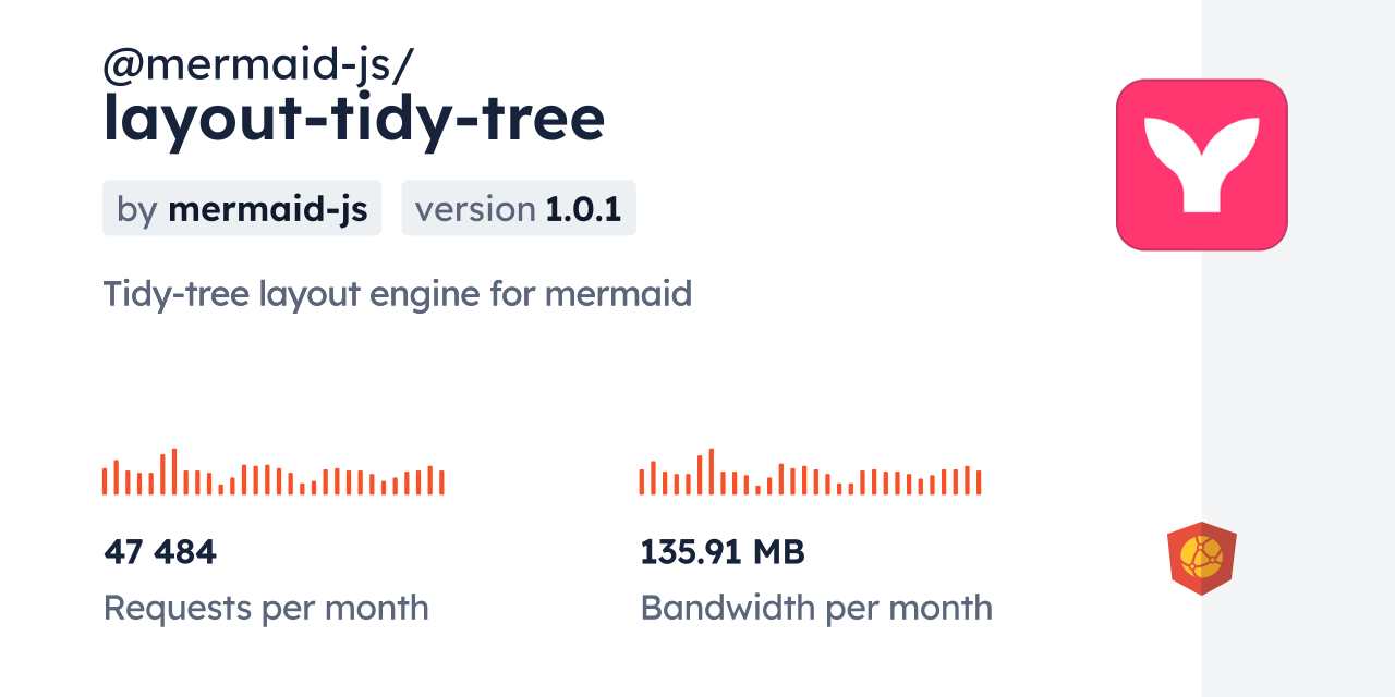 @mermaid-js/layout-tidy-tree CDN by jsDelivr - A CDN for npm and GitHub