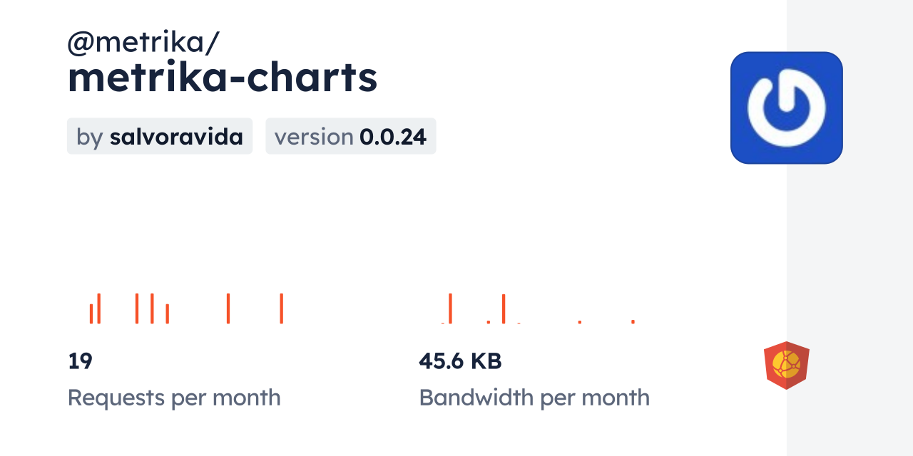 @metrika/metrika-charts CDN by jsDelivr - A CDN for npm and GitHub