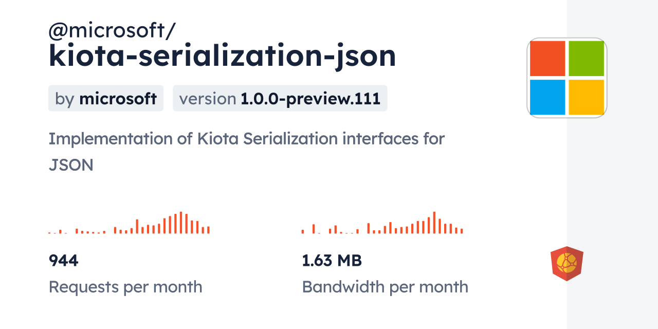 @microsoft/kiota-serialization-json CDN by jsDelivr - A CDN for npm and ...