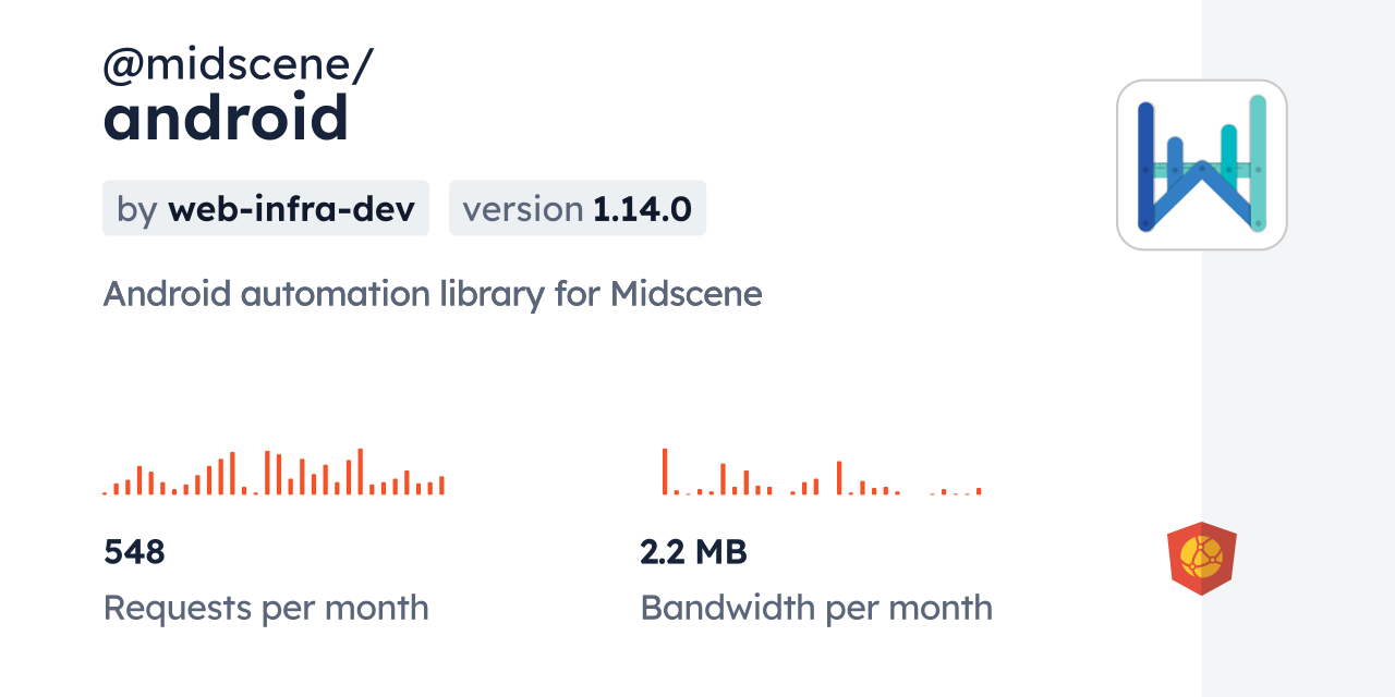 @midscene/android CDN by jsDelivr - A CDN for npm and GitHub