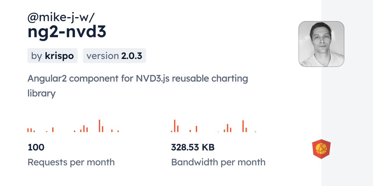 @mike-j-w/ng2-nvd3 CDN by jsDelivr - A CDN for npm and GitHub