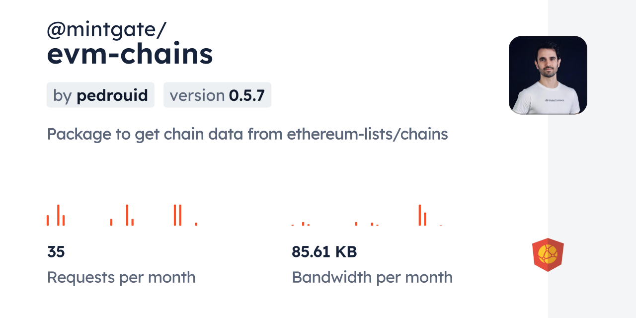 @mintgate/evm-chains CDN by jsDelivr - A CDN for npm and GitHub
