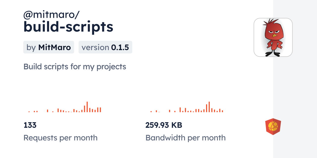@mitmaro/build-scripts CDN by jsDelivr - A CDN for npm and GitHub