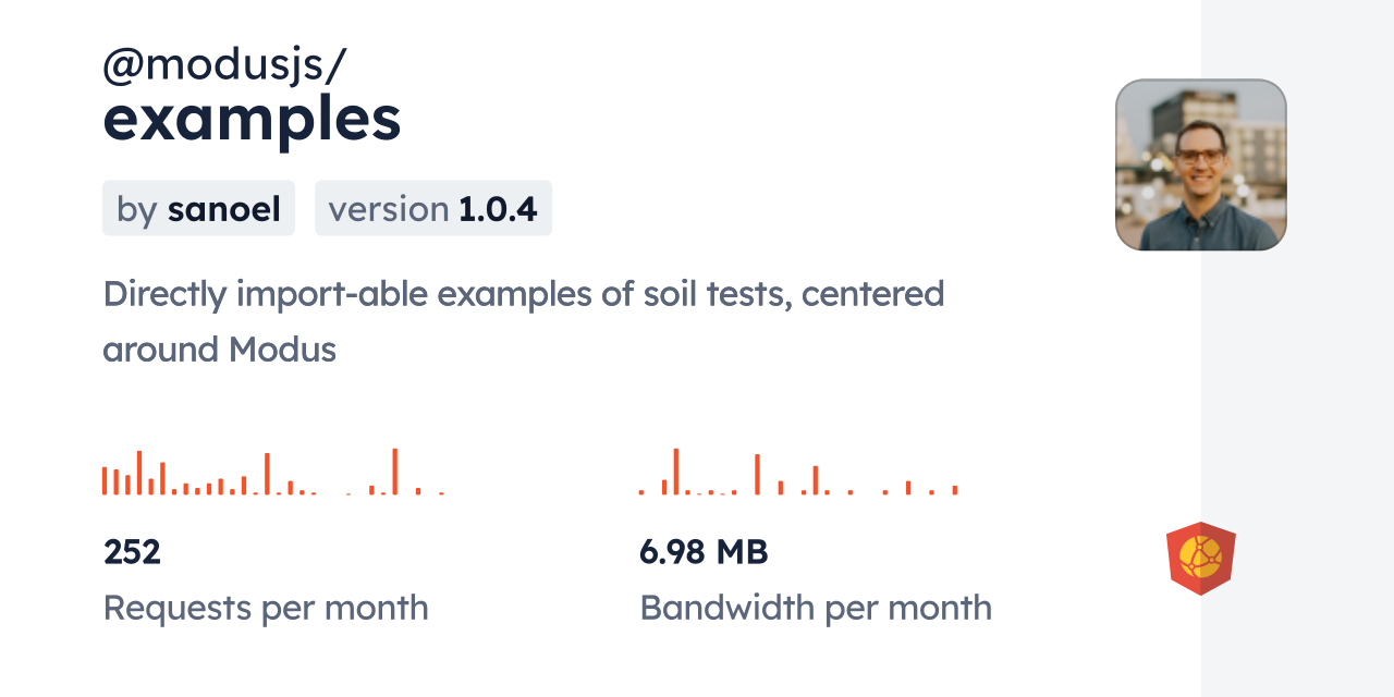 @modusjs/examples CDN by jsDelivr - A CDN for npm and GitHub