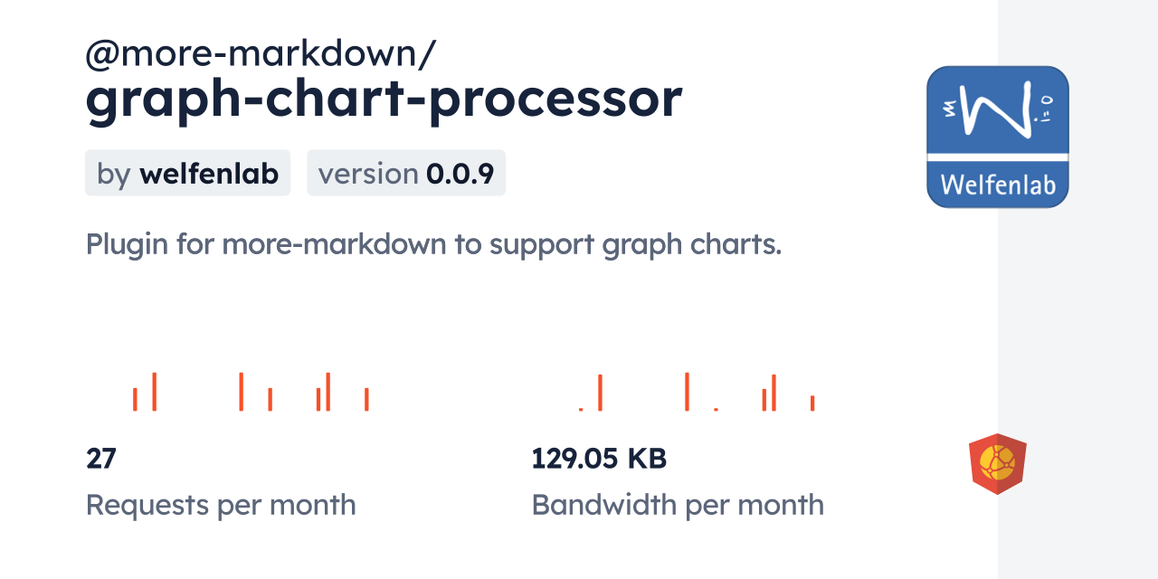 @more-markdown/graph-chart-processor CDN by jsDelivr - A CDN for npm ...