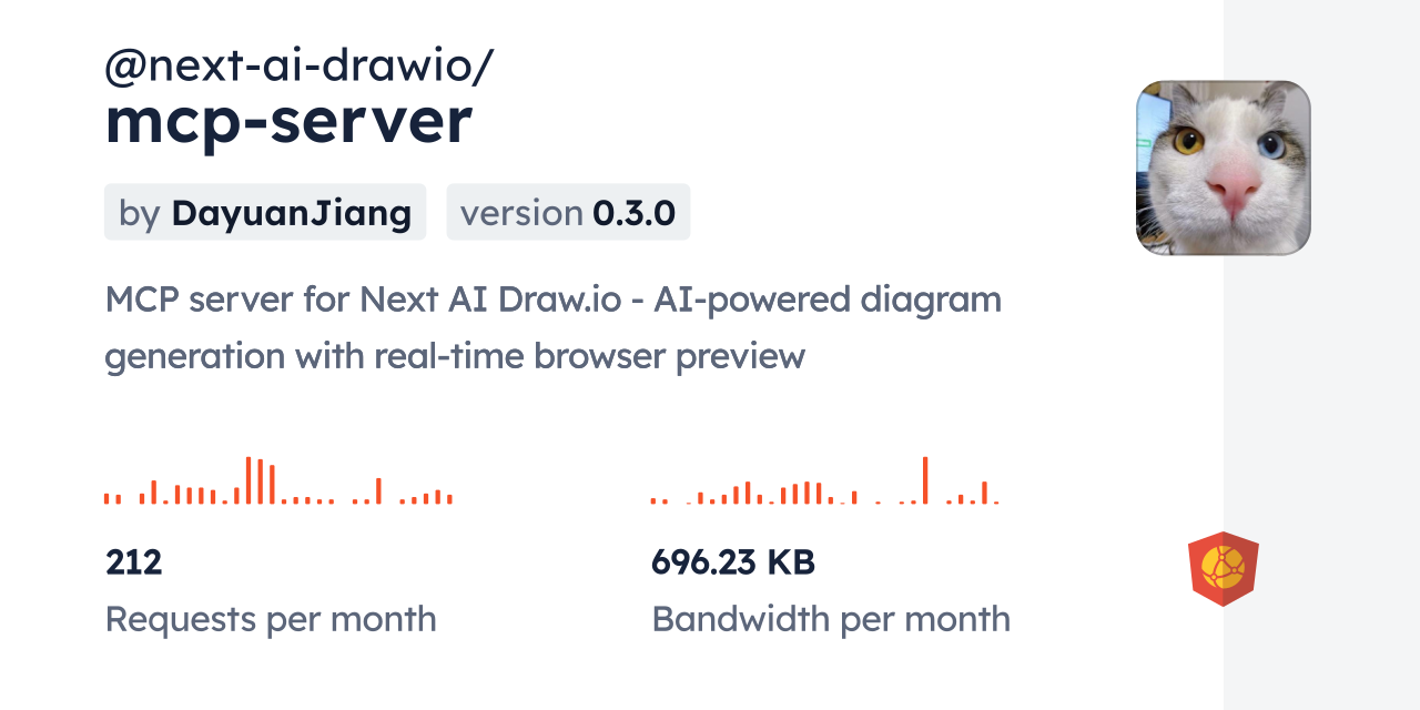 @next-ai-drawio/mcp-server CDN by jsDelivr - A CDN for npm and GitHub