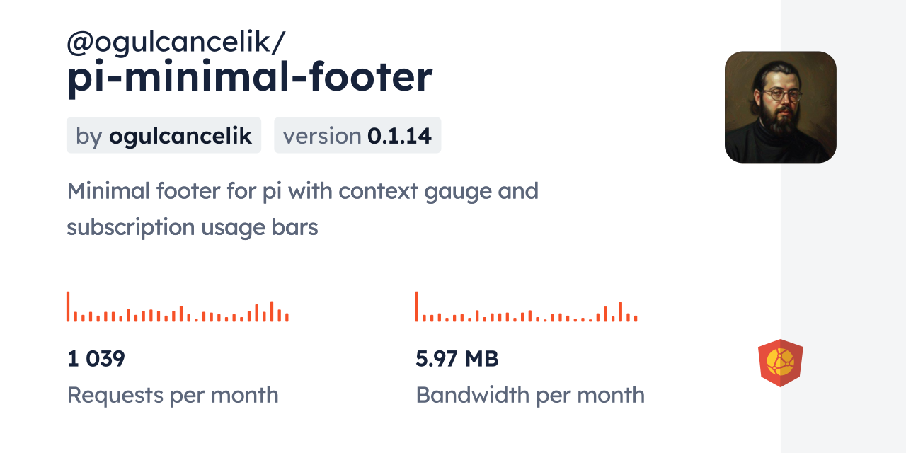 @ogulcancelik/pi-minimal-footer CDN by jsDelivr - A CDN for npm and GitHub
