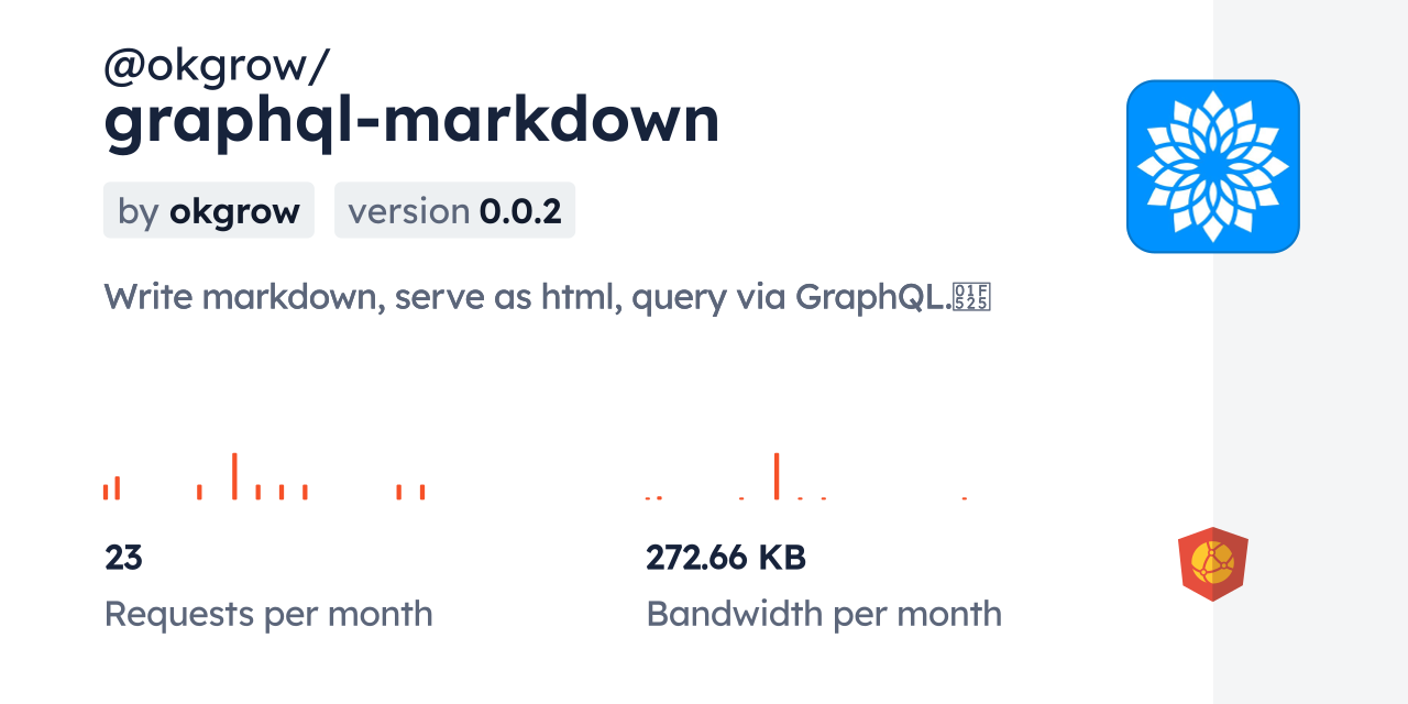 @okgrow/graphql-markdown CDN by jsDelivr - A CDN for npm and GitHub