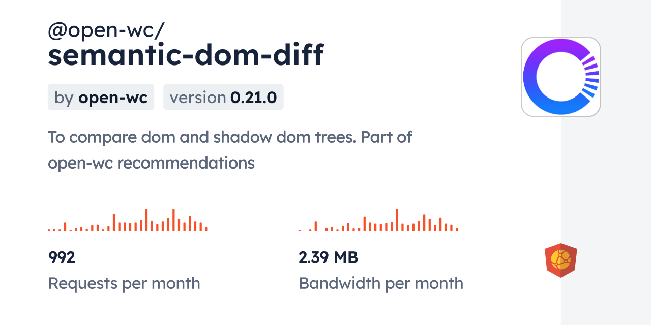 @open-wc/semantic-dom-diff CDN by jsDelivr - A CDN for npm and GitHub