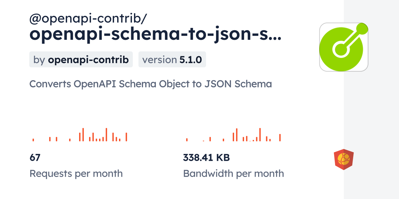  openapi contrib openapi schema to json schema CDN By JsDelivr A CDN 