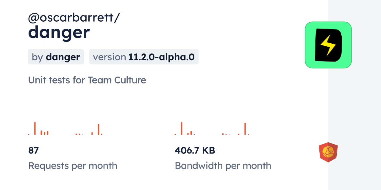 @oscarbarrett/danger CDN by jsDelivr - A CDN for npm and GitHub