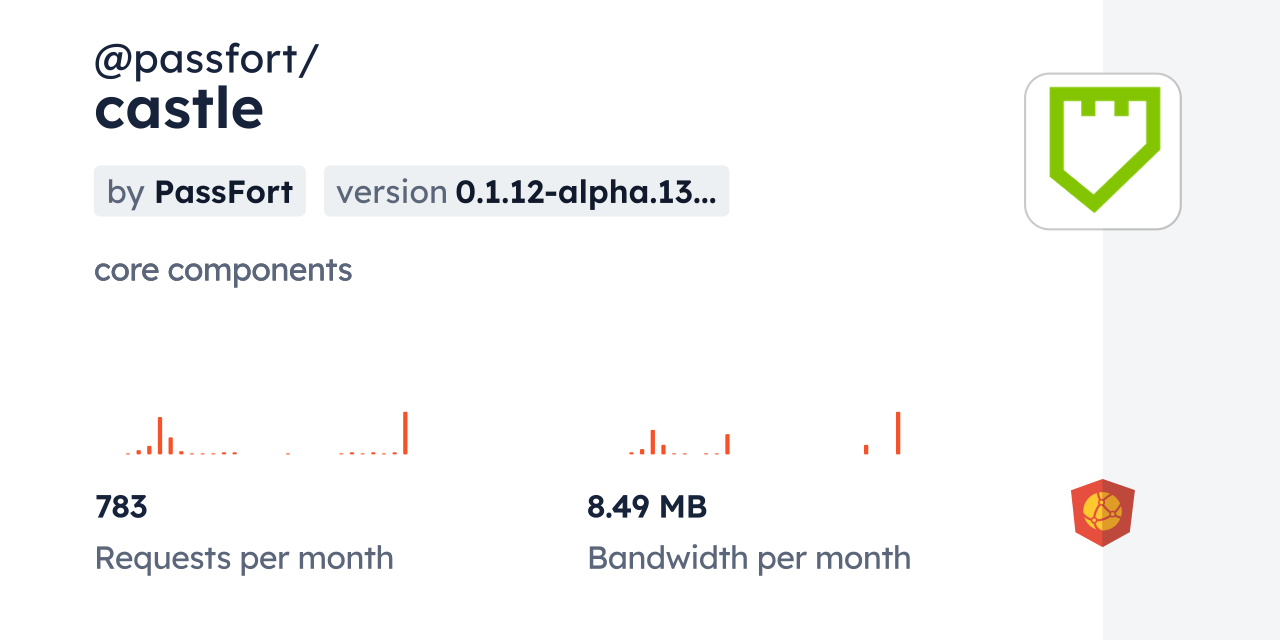 @passfort/castle CDN by jsDelivr - A CDN for npm and GitHub