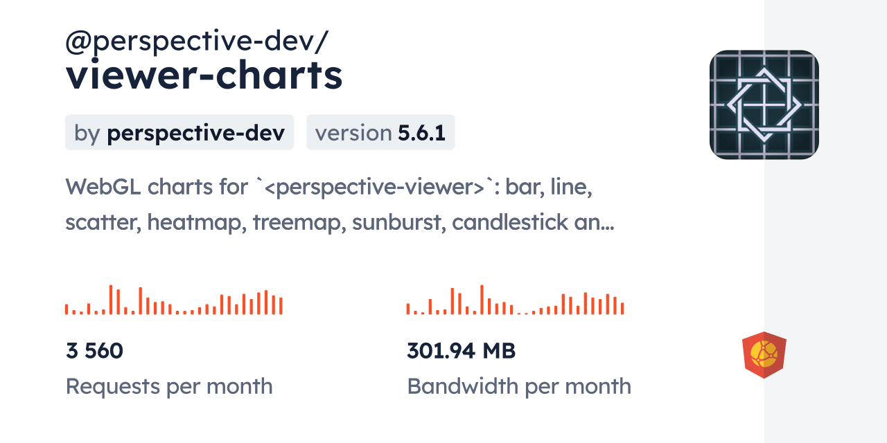@perspective-dev/viewer-charts CDN by jsDelivr - A CDN for npm and GitHub