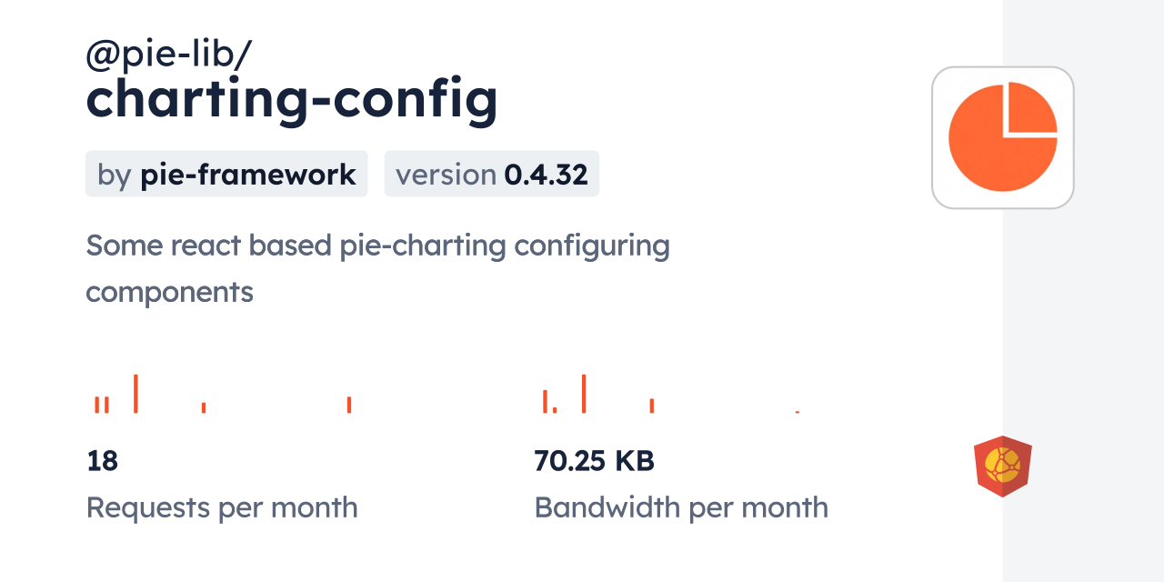 @pie-lib/charting-config CDN by jsDelivr - A CDN for npm and GitHub