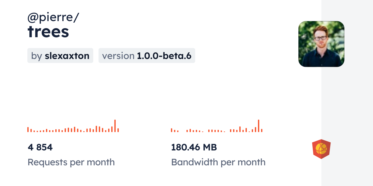 @pierre/trees CDN by jsDelivr - A CDN for npm and GitHub