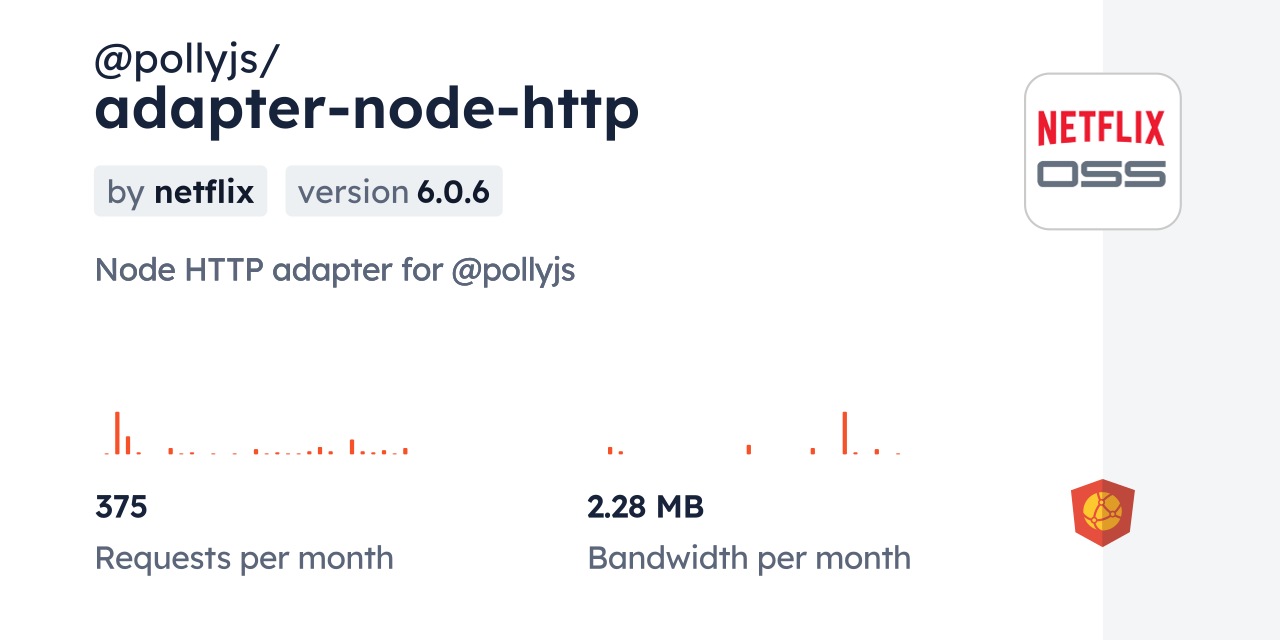 @pollyjs/adapter-node-http CDN by jsDelivr - A CDN for npm and GitHub