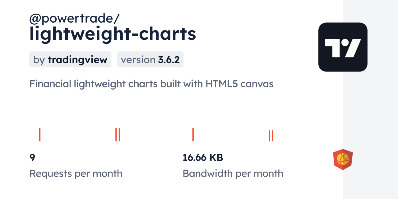@powertrade/lightweight-charts CDN by jsDelivr - A CDN for npm and GitHub