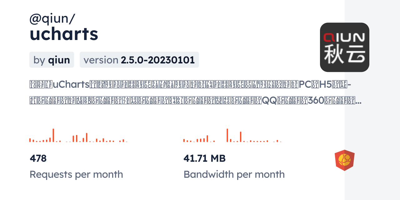 @qiun/ucharts CDN by jsDelivr - A CDN for npm and GitHub