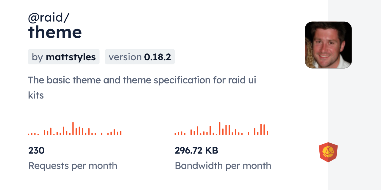 @raid/theme CDN by jsDelivr - A CDN for npm and GitHub
