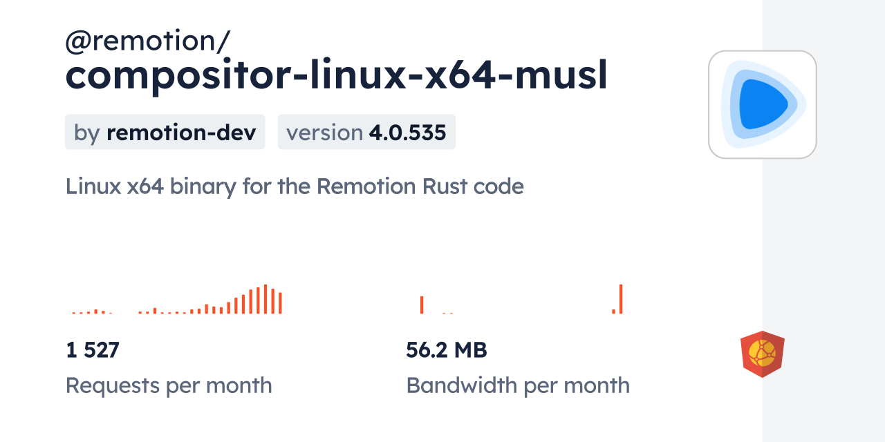 @remotion/compositor-linux-x64-musl CDN by jsDelivr - A CDN for npm and ...