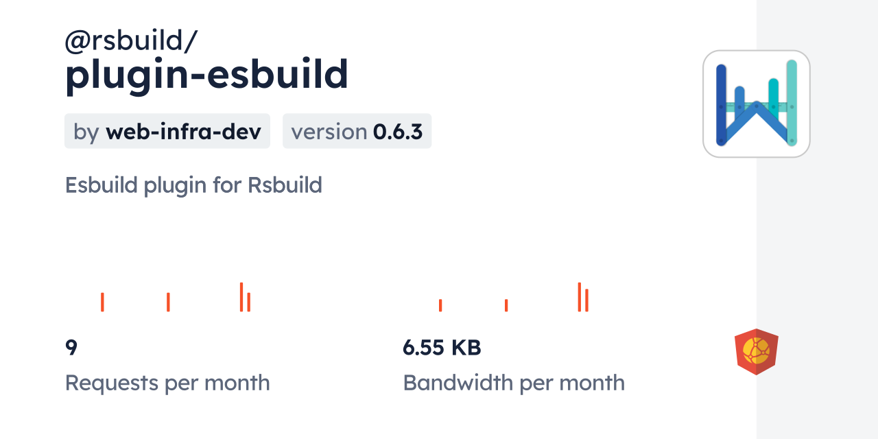 @rsbuild/plugin-esbuild CDN by jsDelivr - A CDN for npm and GitHub