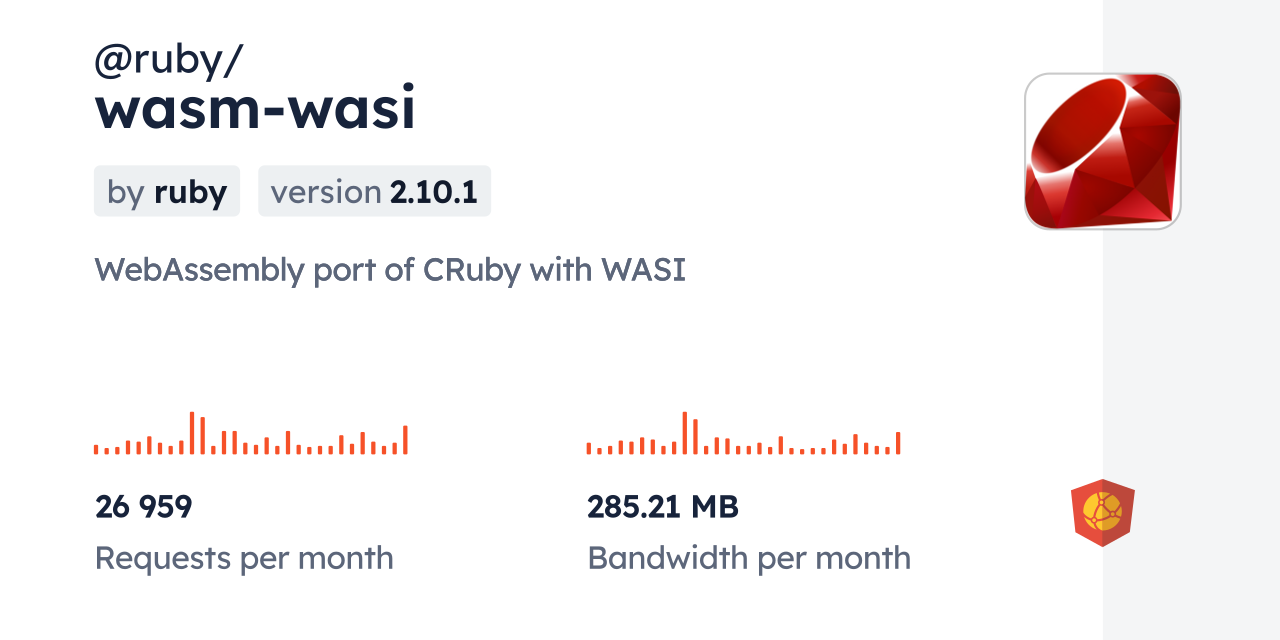 @ruby/wasm-wasi CDN by jsDelivr - A CDN for npm and GitHub