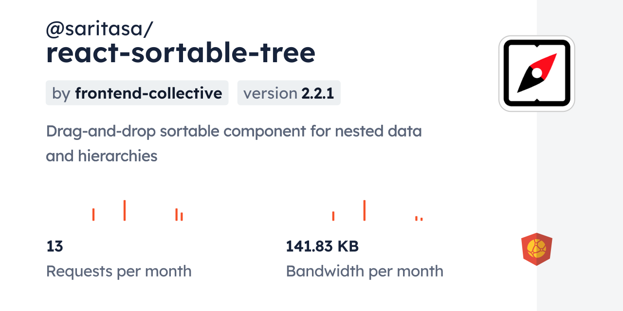 @saritasa/react-sortable-tree CDN by jsDelivr - A CDN for npm and GitHub