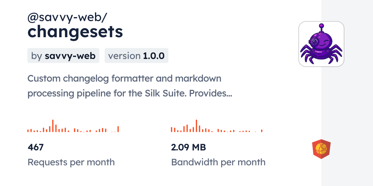 @savvy-web/changesets CDN by jsDelivr - A CDN for npm and GitHub