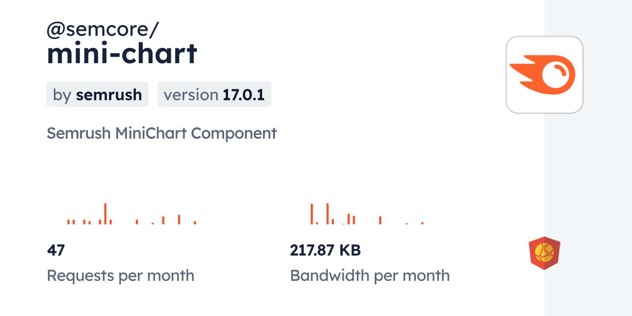 @semcore/mini-chart CDN by jsDelivr - A CDN for npm and GitHub