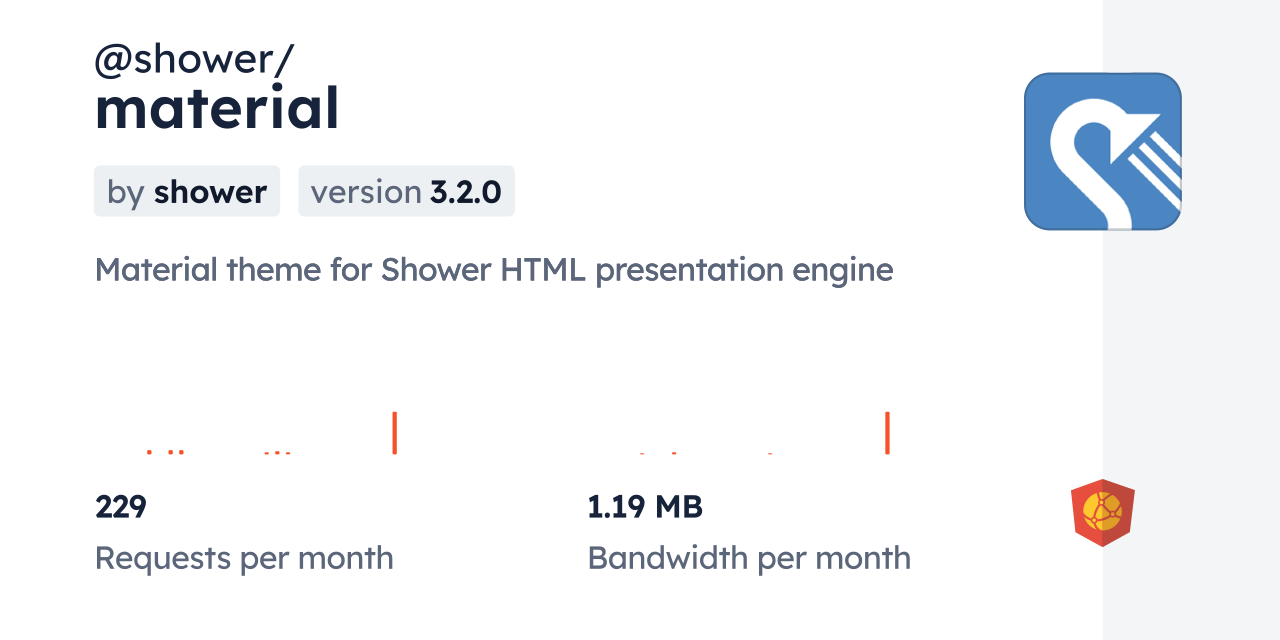 @shower/material CDN by jsDelivr - A CDN for npm and GitHub